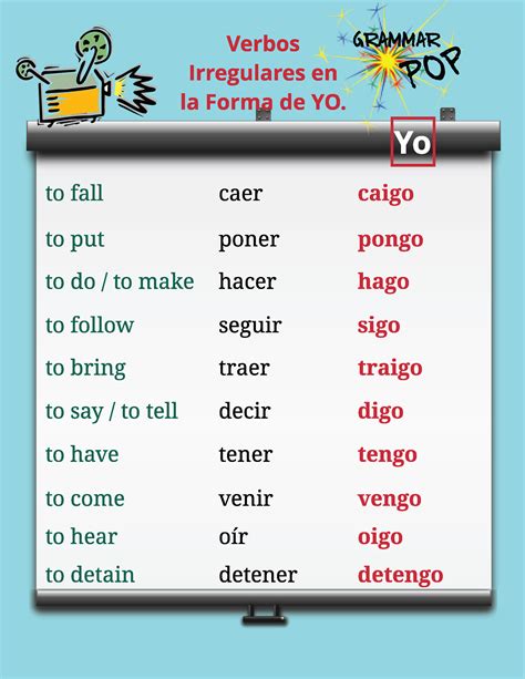 bisyo in english|yo definition spanish.